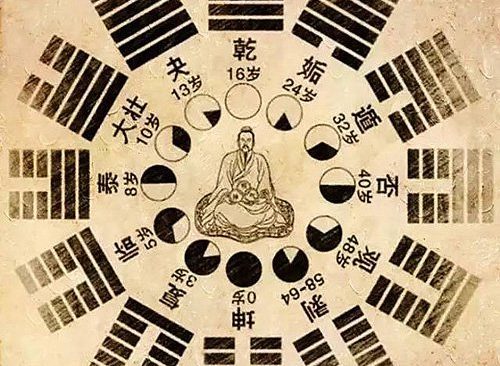 Khái quát về Kinh Dịch