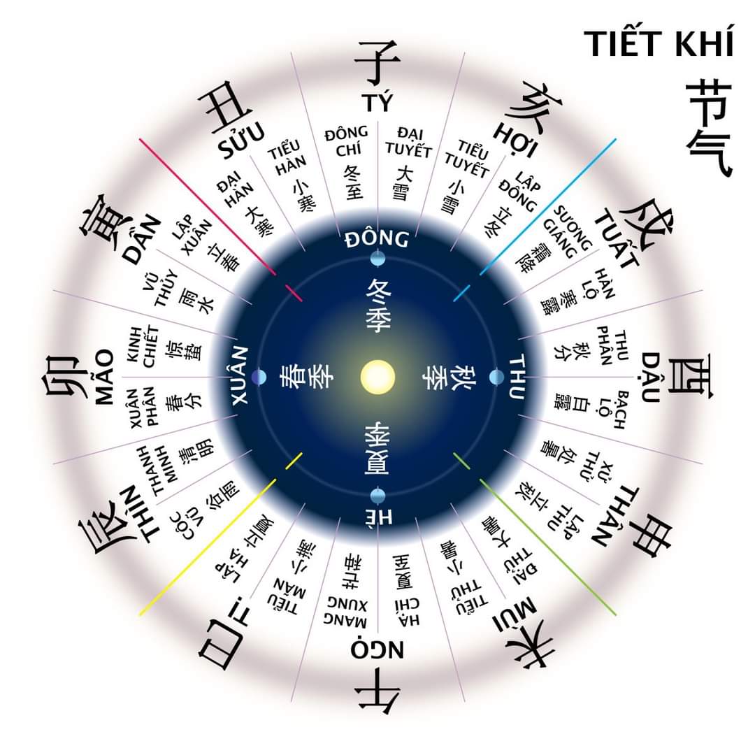 Kinh Dịch Càn Khôn Bát Nại Bà