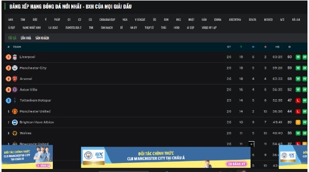 Trực tiếp bóng đá XoivoTV: Cập nhật tường thuật và kết quả