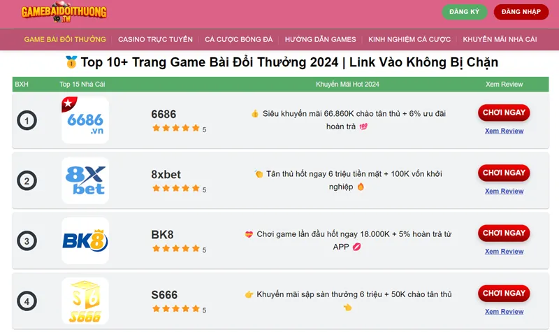 Gamebaidoithuong | Kênh thông tin review về nhà cái uy tín nhất trong khu vực
