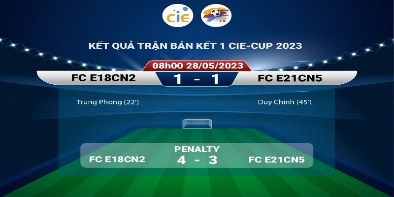 Cách theo dõi kết quả trận đấu chính xác trên Nowgoal