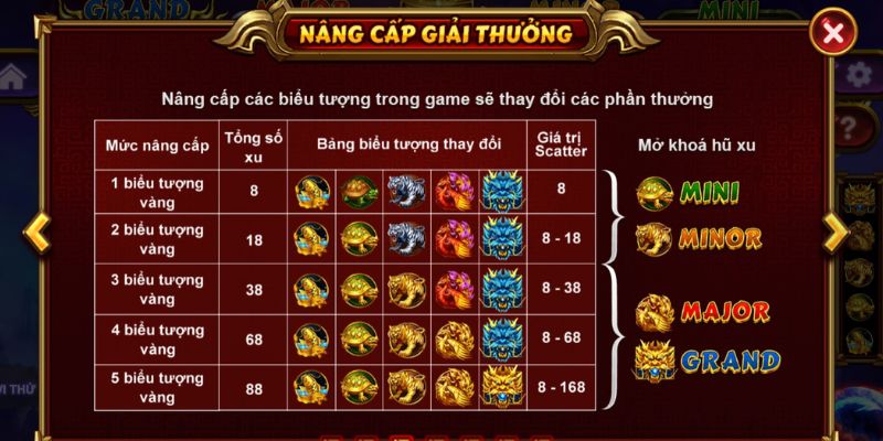 Top 5 Sự Kiện “Nổ Hũ” Kinh Điển Gây Bão Cộng Đồng